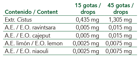 Extractos de plantas frescas biológicas, yemas y aceites esenciales de IntersaLabs con beneficios para el sistema inmunitario