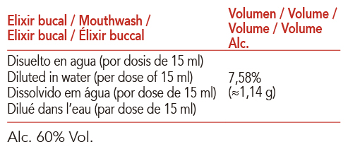 Producto natural con propóleo de Intersa Labs para cuidado de encías y boca