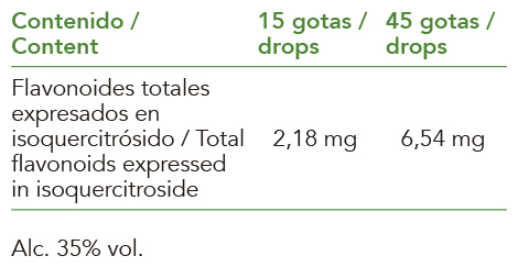 Producto natural de Intersa Labs para mineralización natural con extracto de cola de caballo.