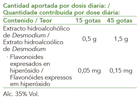 Producto natural de Intersa Labs para planta aliada para detoxificación hepática.