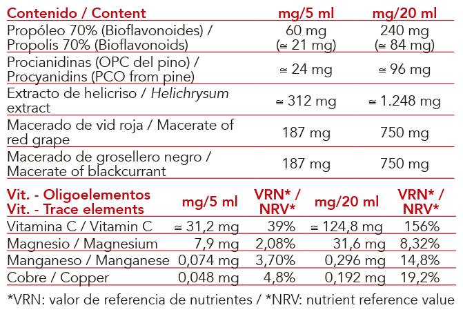 Complemento infantil con plantas relajantes de Intersa Labs para favorecer el sueño