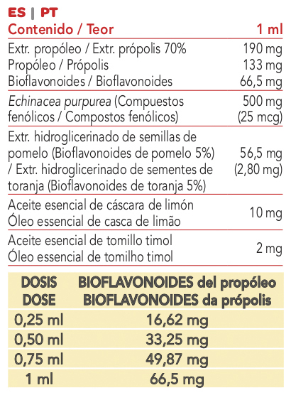 Producto natural de Intersa Labs a base de propóleo y extractos vegetales