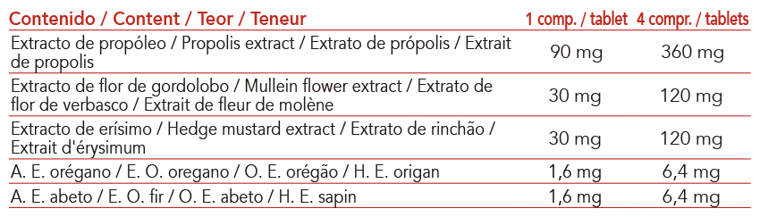 Producto natural de Intersa Labs a base de propóleo y extractos vegetales