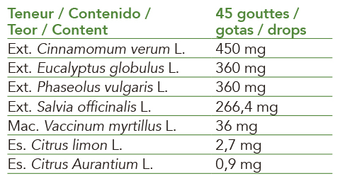Intersa Labs extracts of fresh organic plants, buds, essential oils for glucose metabolism