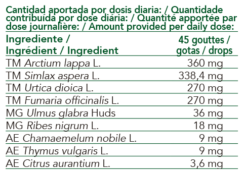 Intersa Labs extracts of fresh organic plants, buds, essential oils with skin-purifying benefits