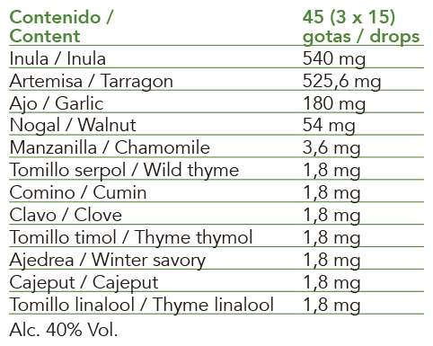 Intersa Labs extracts of fresh organic plants, buds, essential oils beneficial for cleansing intestines