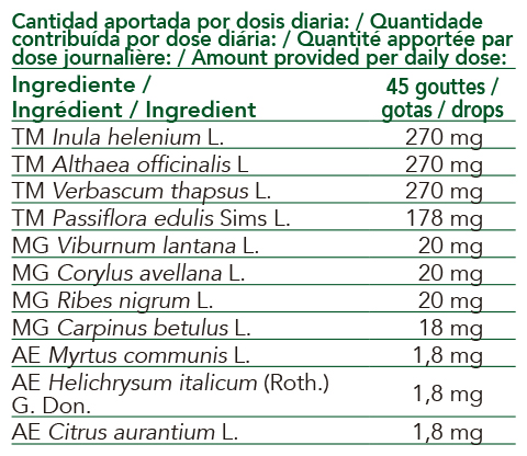 Intersa Labs extracts of fresh organic plants, buds, essential oils beneficial for breathing