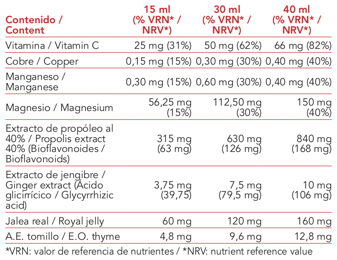 Producto natural de Intersa Labs a base de propóleo y extractos vegetales