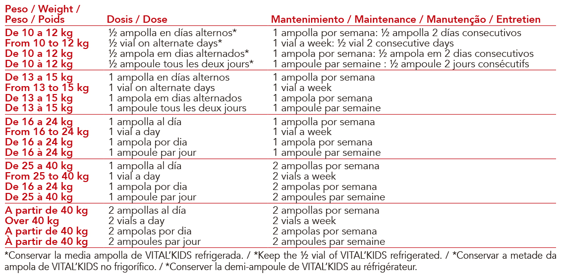 Complemento infantil con propóleo y vitaminas de Intersa Labs para energía y defensas