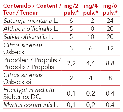 Intersa Labs natural product with propolis and herbal extracts