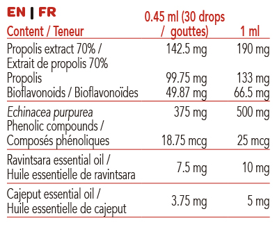 Intersa Labs natural extract with propolis for immune support