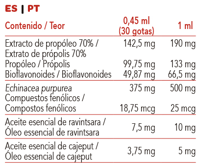Extracto natural de propóleo de Intersa Labs  para defensas y salud respiratoria