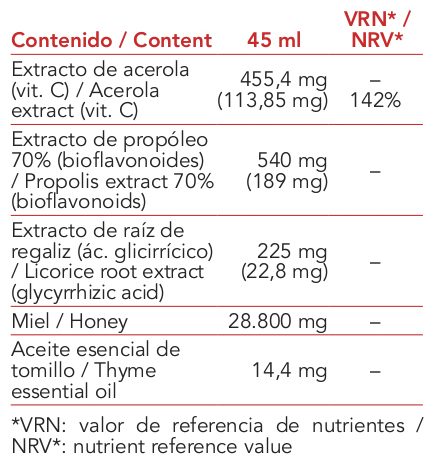 Intersa Labs natural syrup with propolis for throat and cough