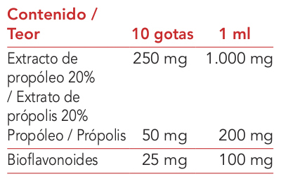 Producto natural de Intersa Labs a base de propóleo y extractos vegetales