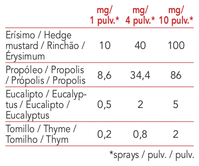 Producto natural de Intersa Labs a base de propóleo y extractos vegetales