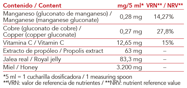Jarabe clásico con propóleo de Intersa Labs para la tos y el bienestar respiratorio infantil