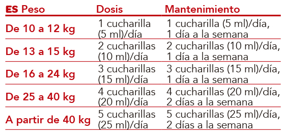 Jarabe natural con propóleo de Intersa Labs para calmar la tos infantil