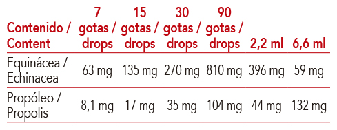 Extracto con equinácea y propóleo de Intersa Labs para reforzar las defensas en niños