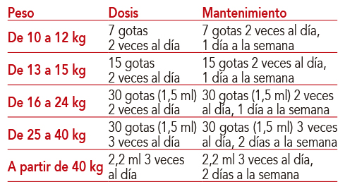 Extracto con equinácea y propóleo de Intersa Labs para reforzar las defensas en niños