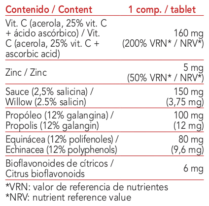Complemento alimenticio con propóleo y vitamina C de Intersa Labs para las defensas