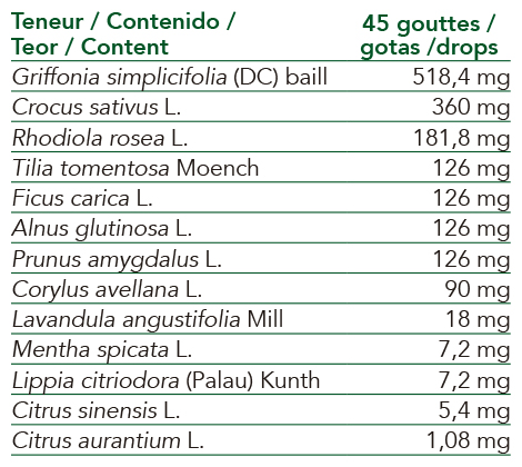 Extractos de plantas frescas biológicas, yemas y aceites esenciales de IntersaLabs para favorecer el estado de ánimo