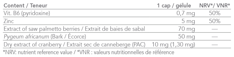 Natural product from Intersa Labs for prostate wellness with herbal extracts.