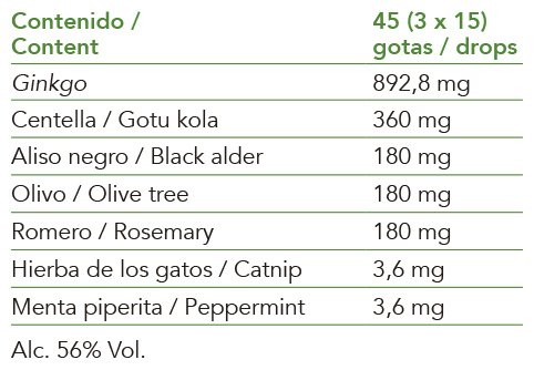 Intersa Labs extracts of fresh organic plants, buds, essential oils beneficial plants for memory