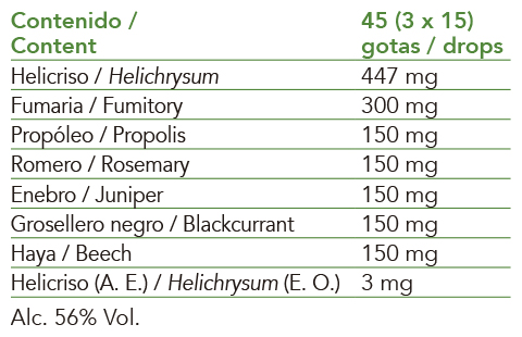 Intersa Labs extracts of fresh organic plants, buds, essential oils beneficial for the respiratory system during pollination