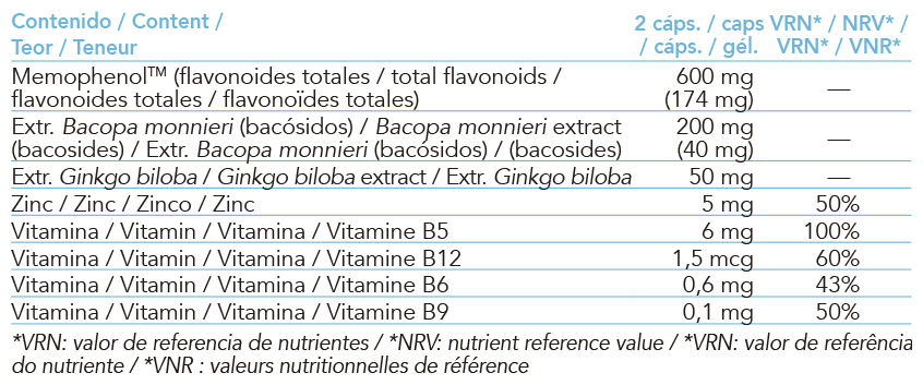 Natural product from Intersa Labs for cognitive support with ginkgo and vitamins.