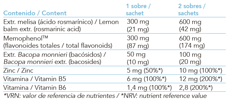 Natural product from Intersa Labs for focus and daily concentration.